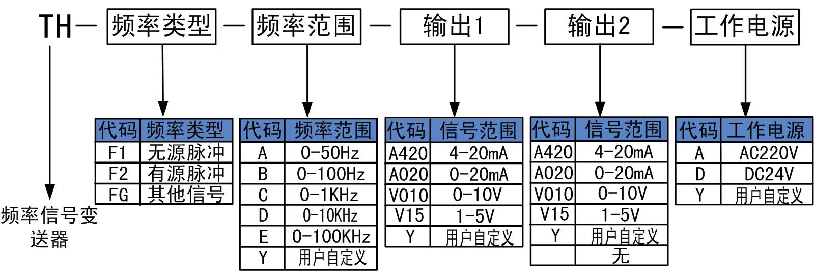 頻率信號變送器.jpg 頻率信號變送器.jpg