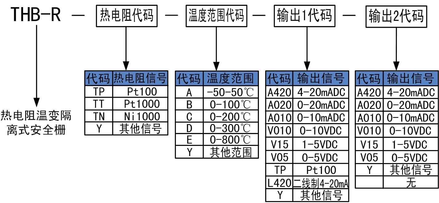 熱電阻安全柵.jpg 熱電阻安全柵.jpg