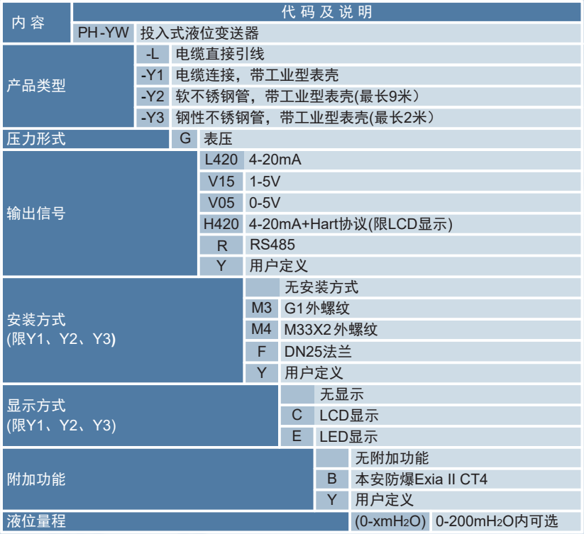 1634696027.png 昌辰選型大.png