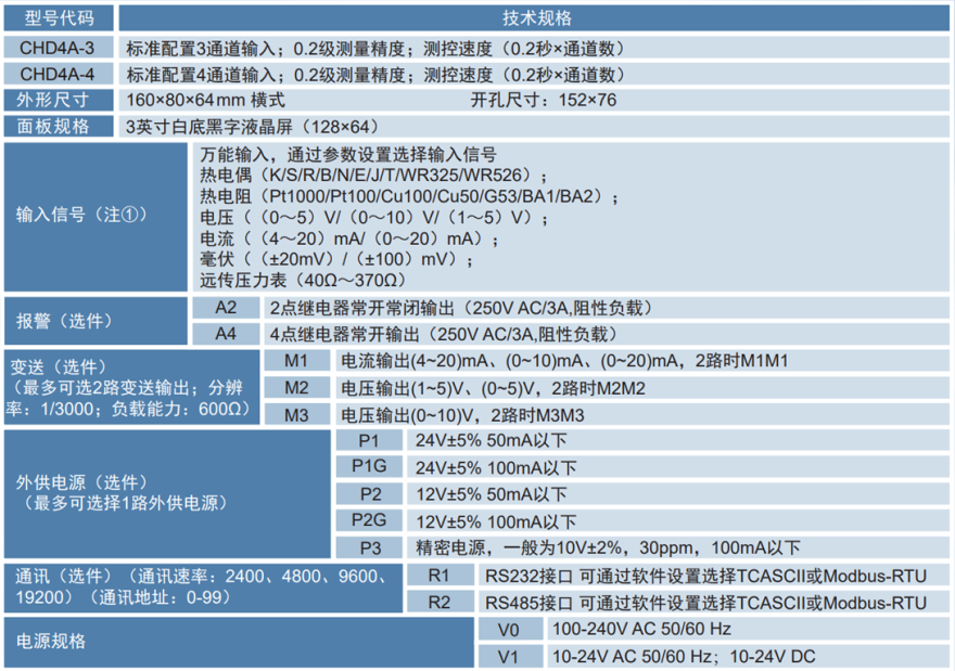 1669008197.png CHD4A.png