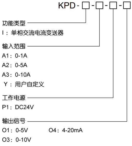 1746585554.png KPD-I選型.png